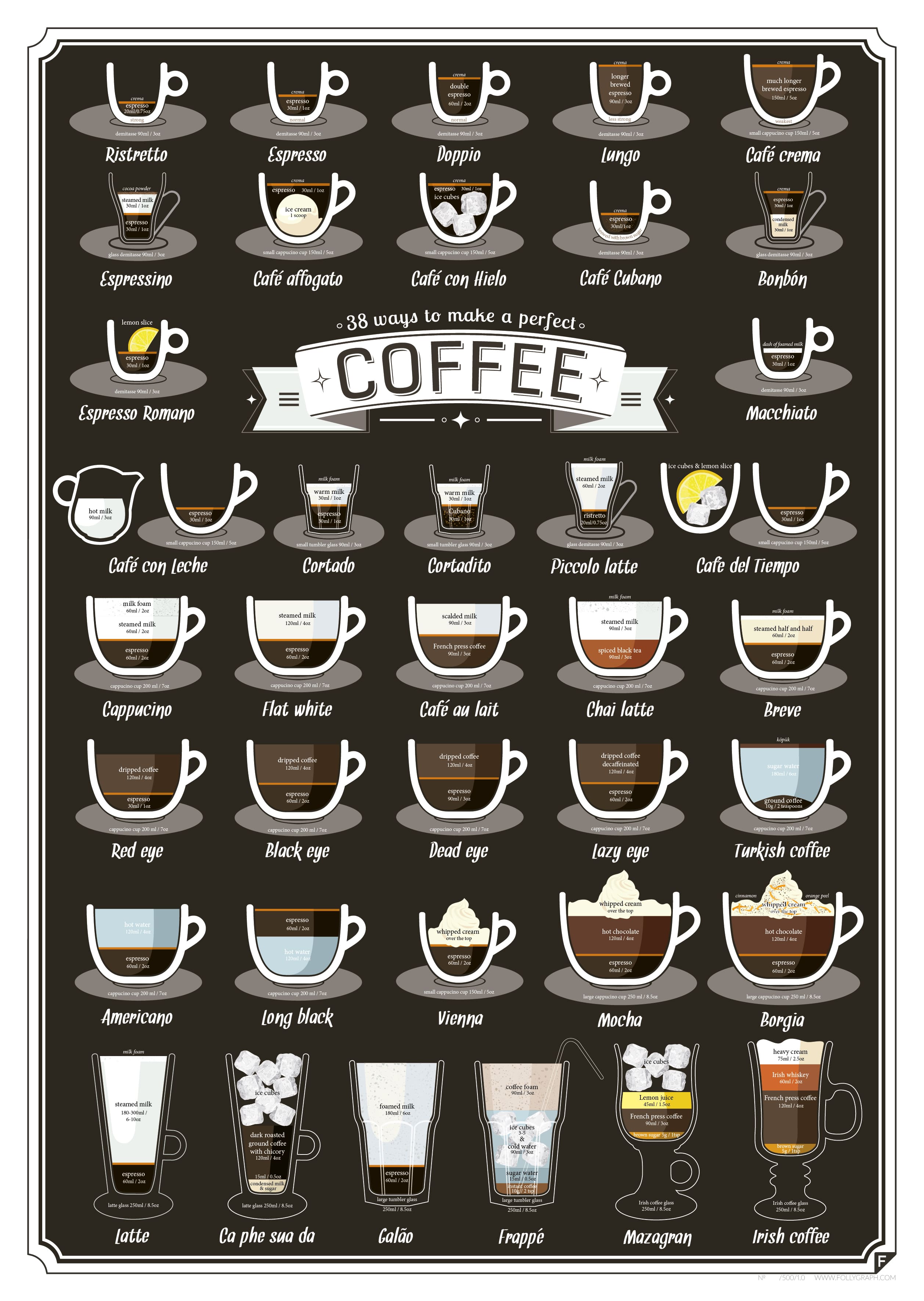 38 ways to make a perfect coffee