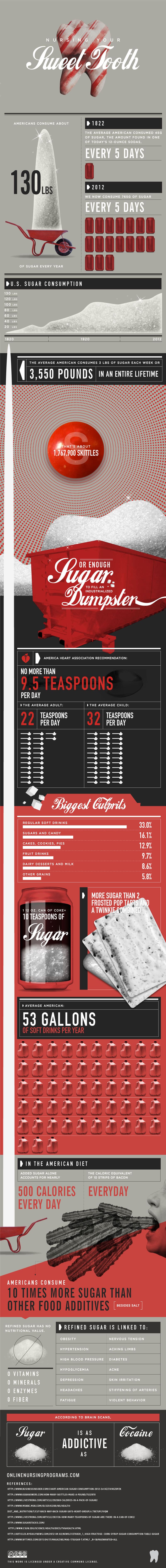 nursing your sweet tooth