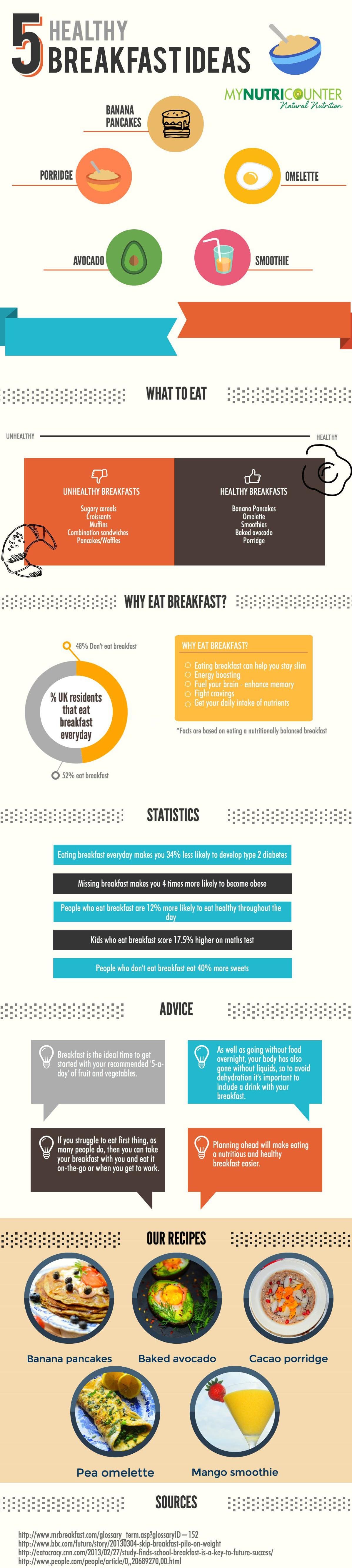 Healthy-Breakfast-Infographic.jpeg