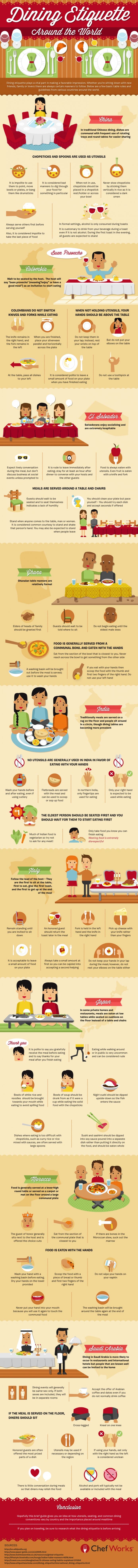 Dining Etiquette Around the World