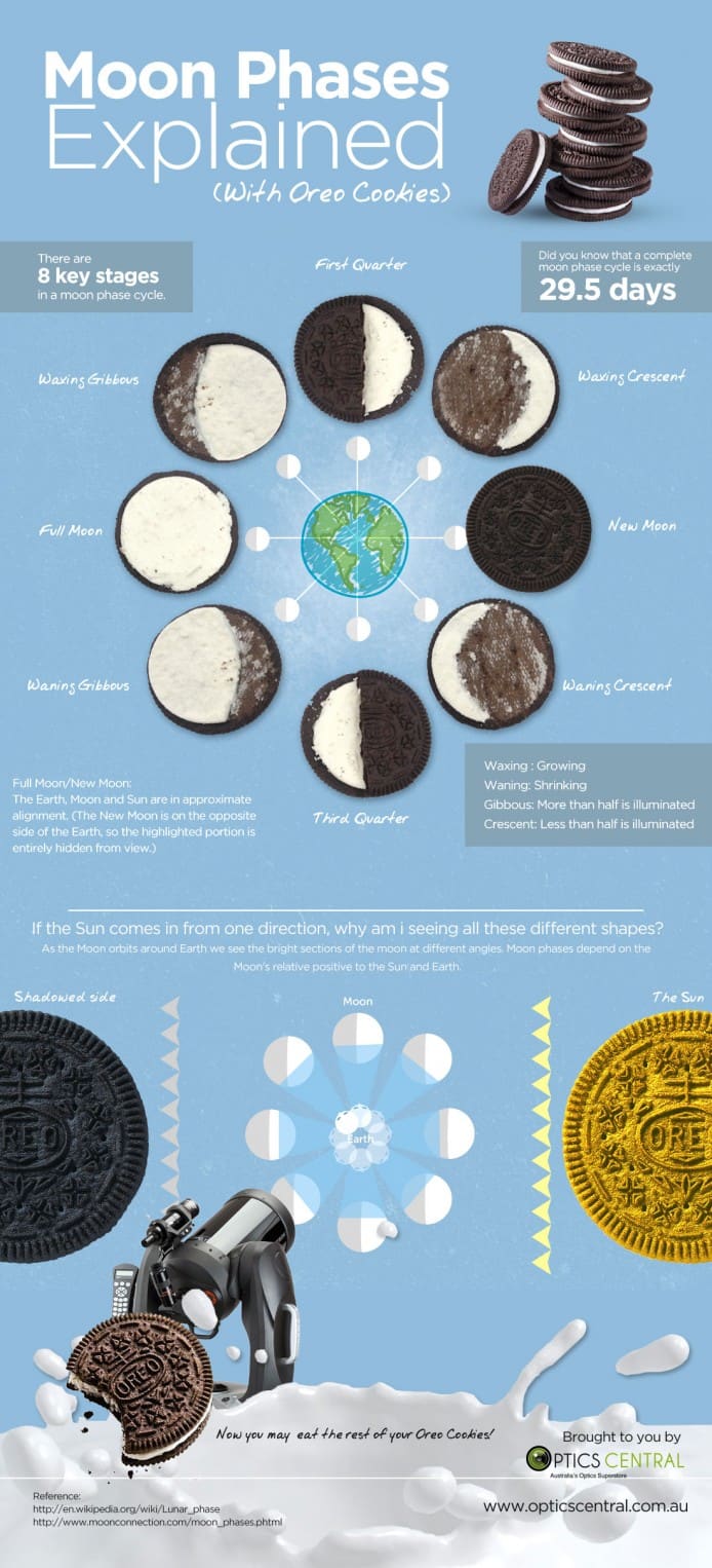 Moon Phases Explained (with Oreos)