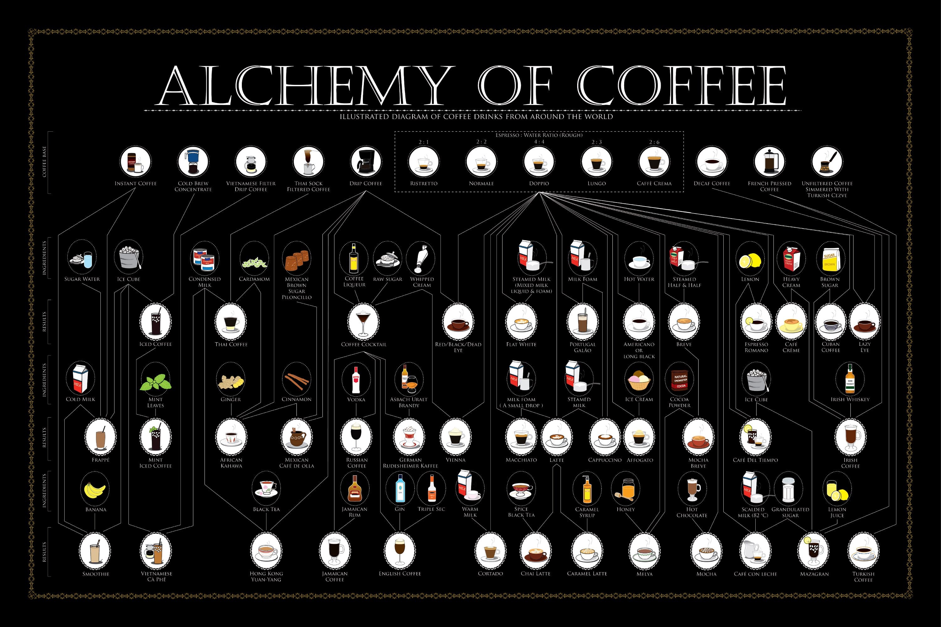 alchemy-of-coffee-XL